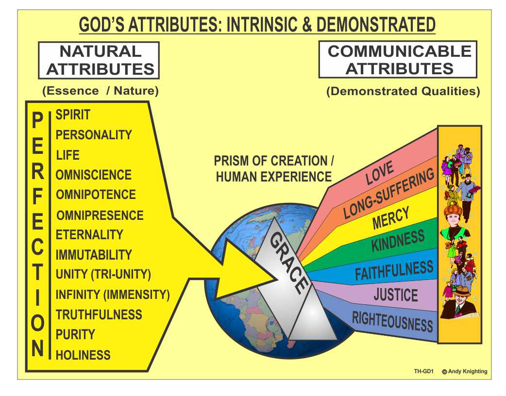 pdf attributes of god